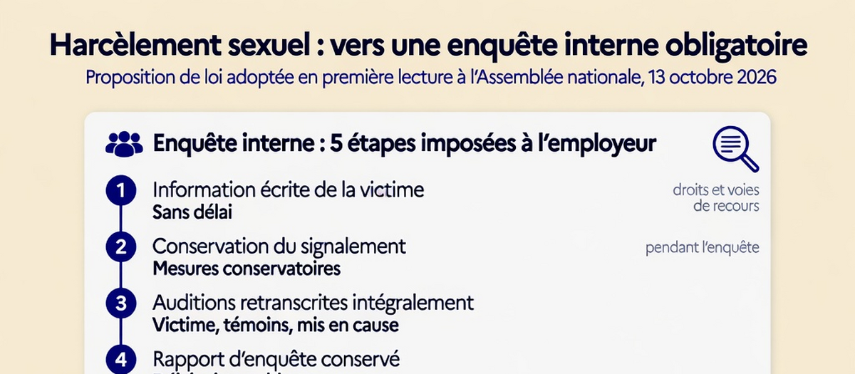 Infographie : La proposition de loi contre les violences sexuelles et sexistes a été adoptée en première lecture par l'Assemblée nationale (aperçu)