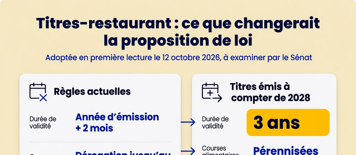 Infographie : Tickets restaurant : les changements prévus par la proposition de loi (aperçu)