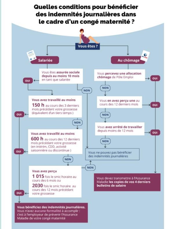 Quels sont les principes permettant d’ouvrir droit aux IJSS en cas de ...