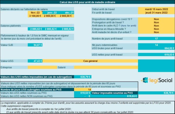 Comment calculer les IJSS maladie en 2022 ? LégiSocial