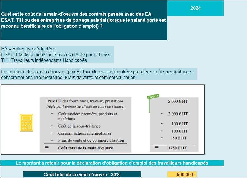 Contribution AGEFIPH exemple chiffré au titre de l’année 2024