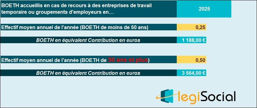 Agefiph Emploi 2025 _ Handicap Et Travail 2025 – MGNAR