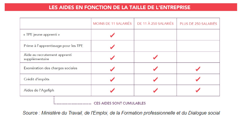 Aides &agrave; l'apprentissage : fiche m&eacute;mo
