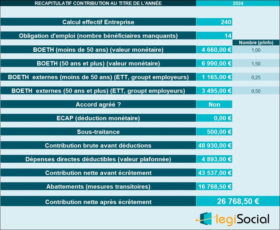 Contribution AGEFIPH exemple chiffré au titre de l’année 2024