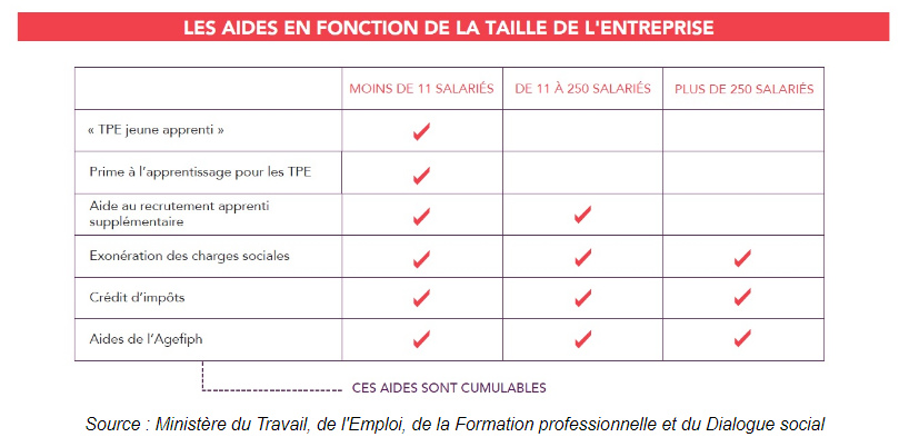 Aides à l'apprentissage : fiche mémo