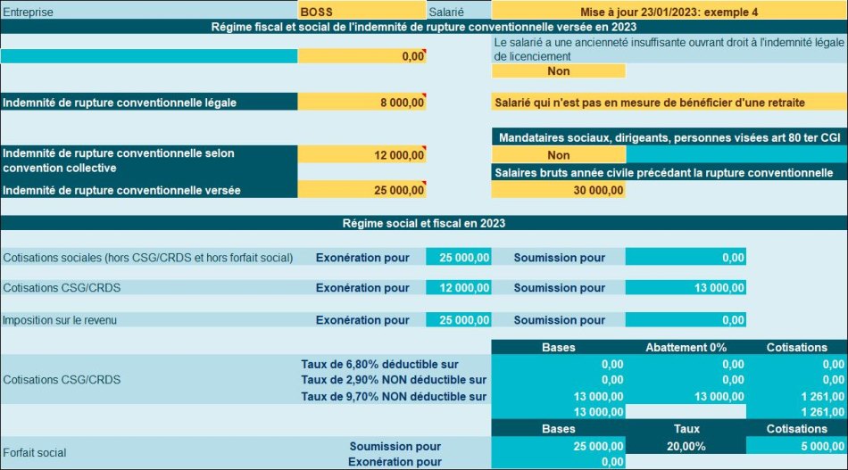 Rupture conventionnelle quel régime social et fiscal en 2023 quand une indemnité est prévue