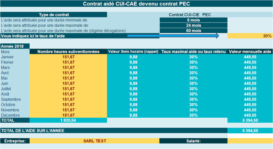 Calcul CUI-CAE Exemple