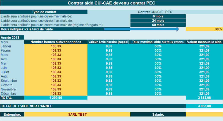 Calcul CUI-CAE Exemple