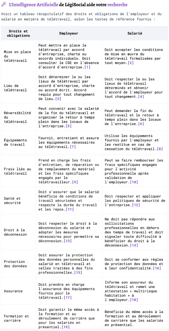 Question avancée : peux-tu faire un tableau récapitulatif des droits et obligations de l'employeur et du salarié en matière de télétravail ?