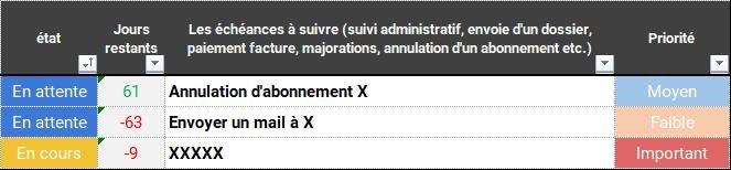 Aperçu Gestion des échéances