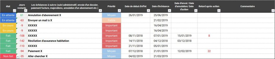 Aperçu Gestion des échéances