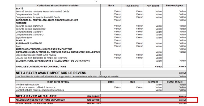Bulletin de paie version 2022 : la zone « allègements de cotisations