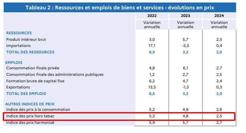 PER : Liste des avantages et inconvénients en 2024