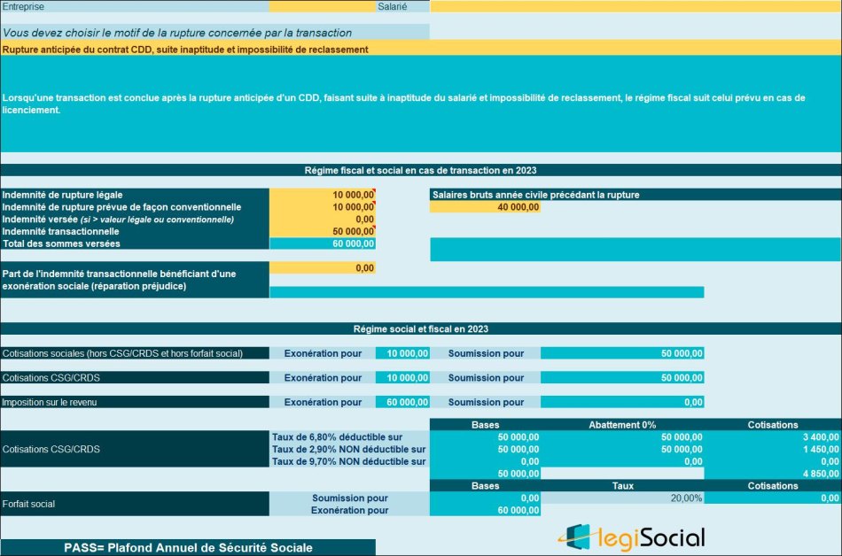 Traitement fiscal et social de l’indemnité transactionnelle versée en