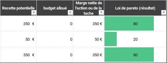 Aperçu plan d'action