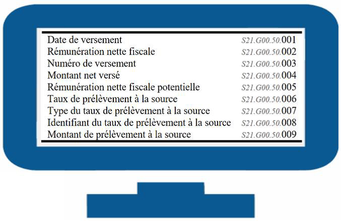 Rubriques Versement individu