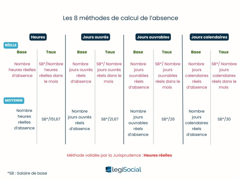 Schema calcul des absences en paie