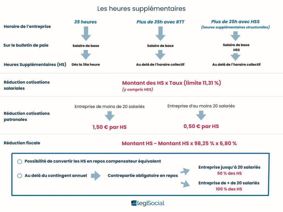 Schema calcul heures supplementaires paie