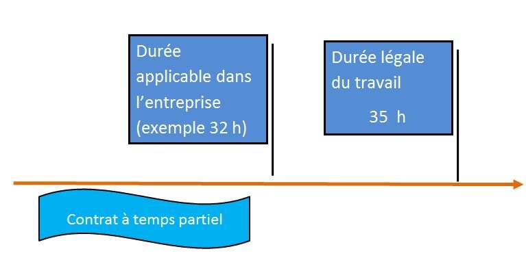 Définition Du Travail à Temps Partiel