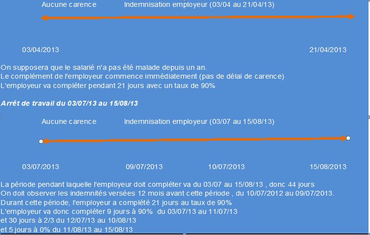 Maintien De Salaire Employeur Accident LBEGMS maintien-de-salaire-employeur-accident-lbegms