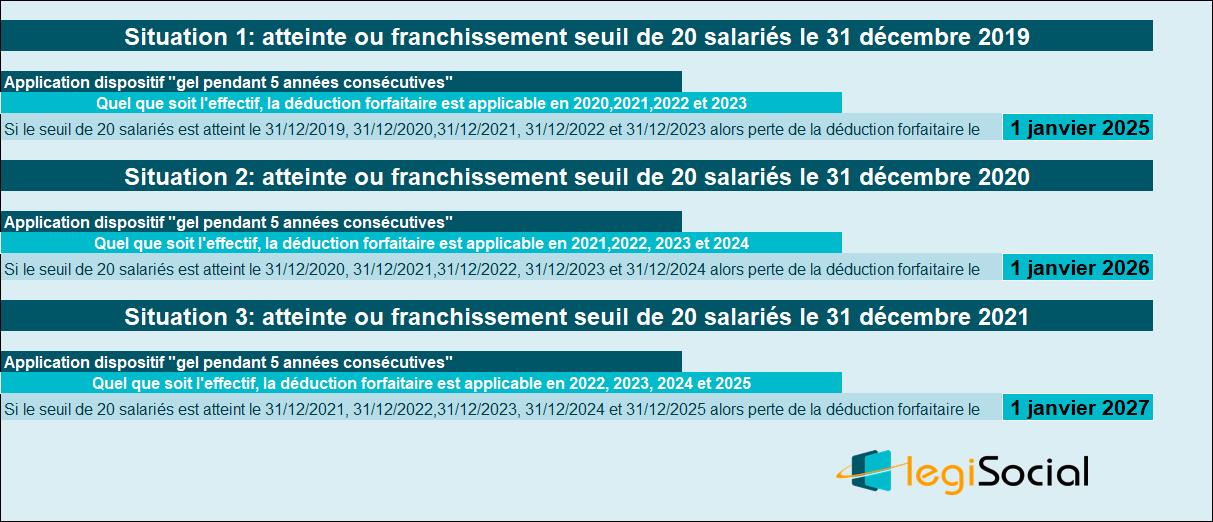 Déduction forfaitaire TEPA et seuil d’effectif quelles sont les