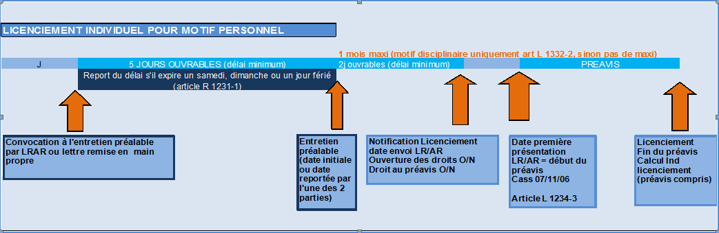 Covid-19 - Entretien préalable au licenciement à distance ?